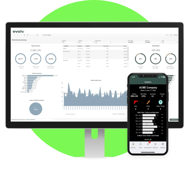 MyEvolv and Evolv 
Insights