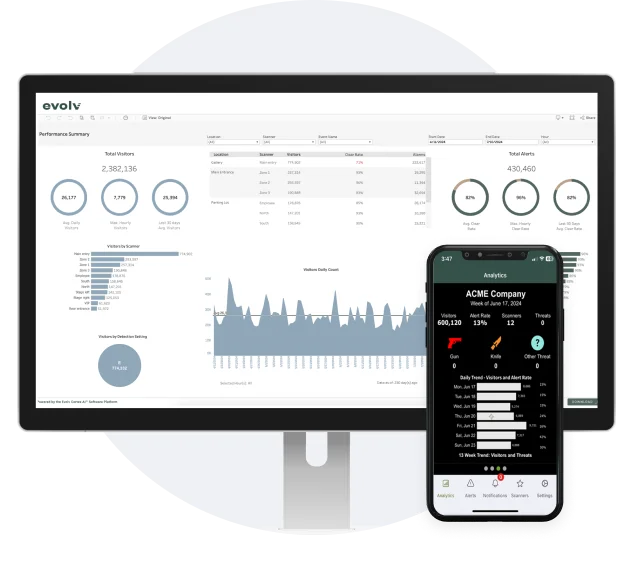 Evolv Insights Real-Time 
Data and Mobile App